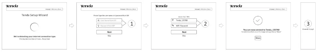 Tenda N301 Wireless Easy Setup Router - Fig