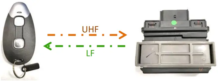 Connection instruction