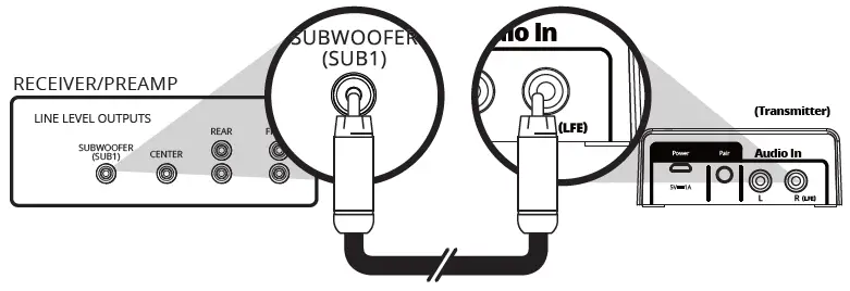 SVS-946SPTBWAA-Tri-Band-Wireless-Audio-Adapter-fig-1