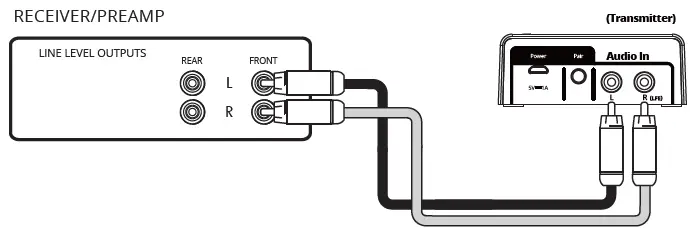 SVS-946SPTBWAA-Tri-Band-Wireless-Audio-Adapter-fig-2