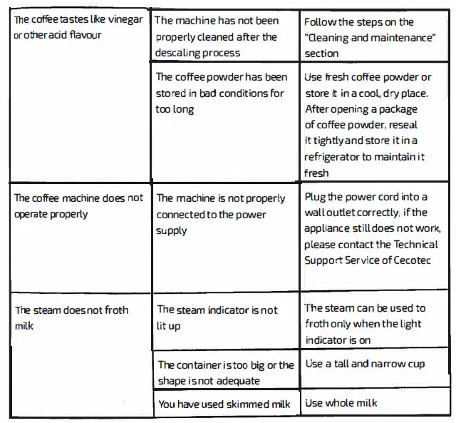 cecotec 1556 Coffee Machine fig (2)