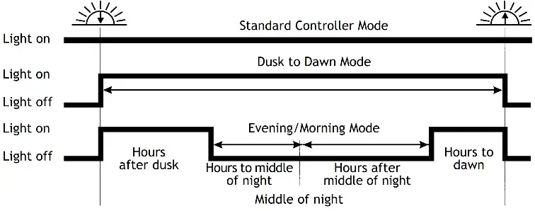 phocos CIS-N-MPPT-LED 8515 Solar Charge Controller with LED Driver - Fig7