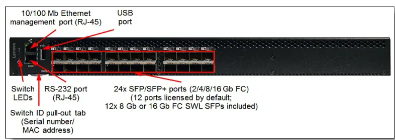 Lenovo B6505 and B6510 FC SAN Switches - Fig