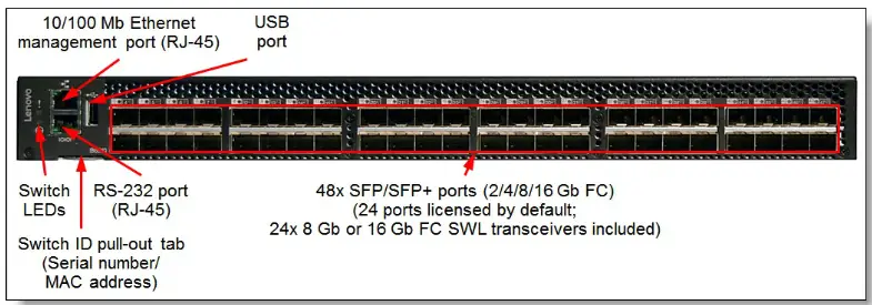 Lenovo B6505 and B6510 FC SAN Switches - Fig1