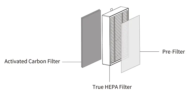 DeedMo AP1273 True Hepa Air Purifier - fig3