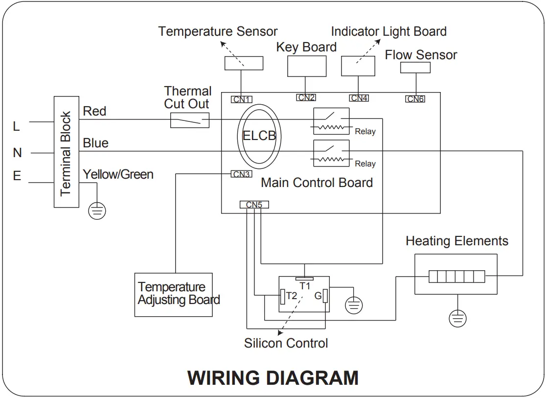 Midea DSK45V Instant Electric Water Heater - FIGURE 2