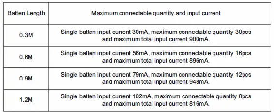 LAMPEHUSET-45030-050-53-LED-T5-Batten-Tube-Light-FIG-1