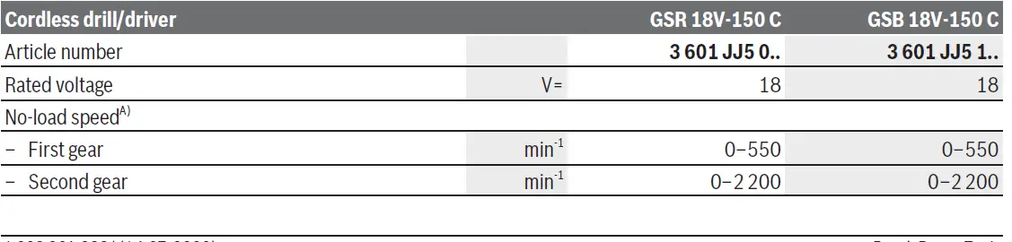 BOSCH-18V-150-C-GSR-GSB-Professional-Cordless-Drill-Driver-07