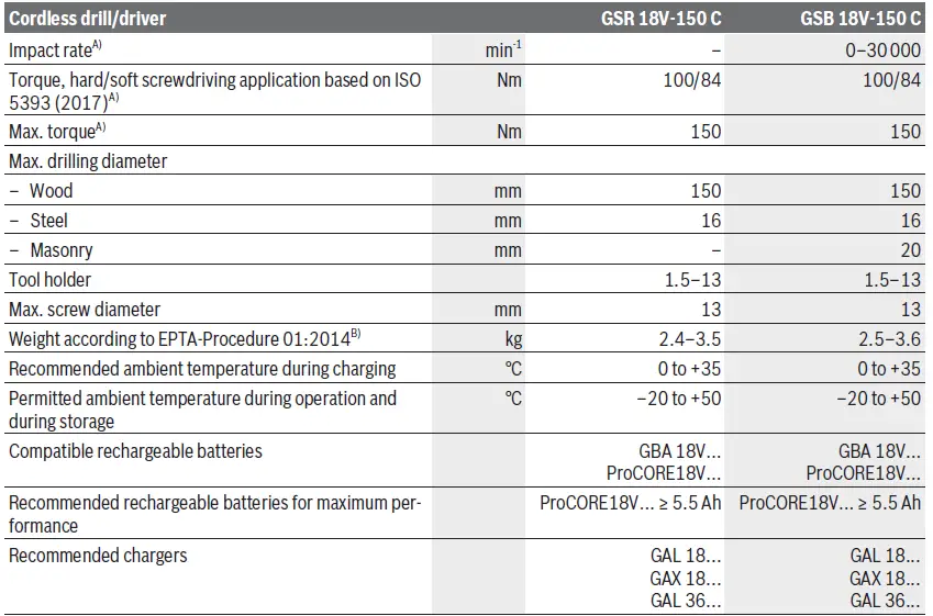 BOSCH-18V-150-C-GSR-GSB-Professional-Cordless-Drill-Driver-08