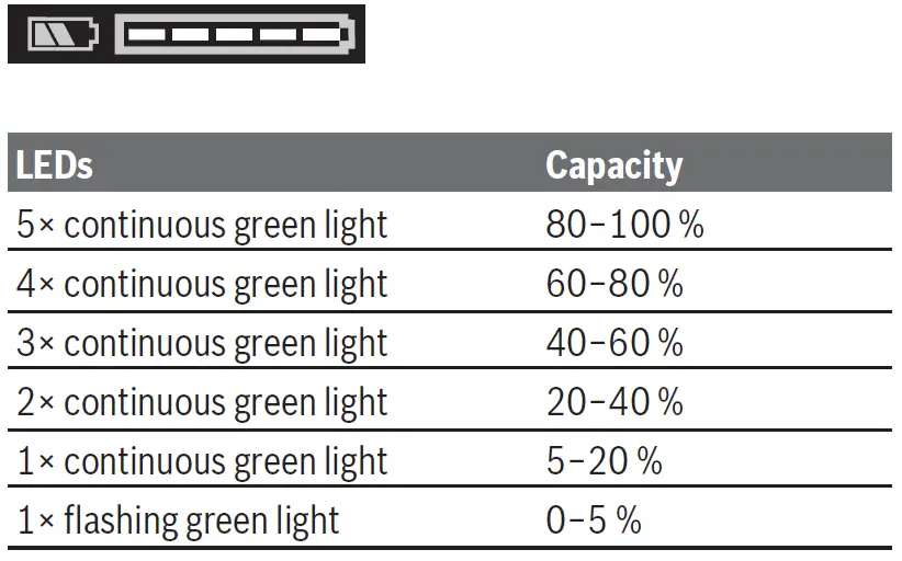 BOSCH-18V-150-C-GSR-GSB-Professional-Cordless-Drill-Driver-11