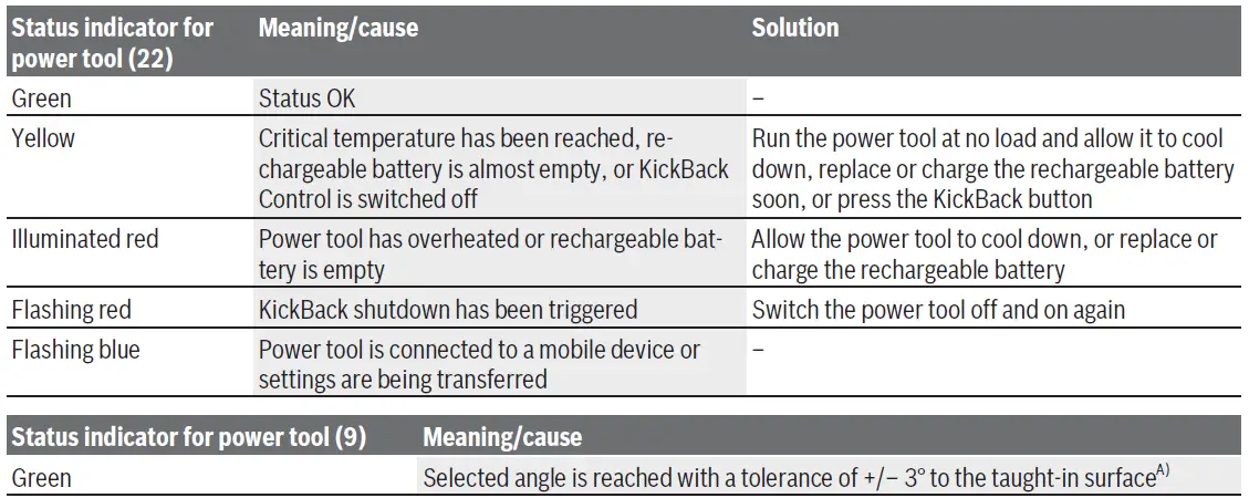BOSCH-18V-150-C-GSR-GSB-Professional-Cordless-Drill-Driver-12