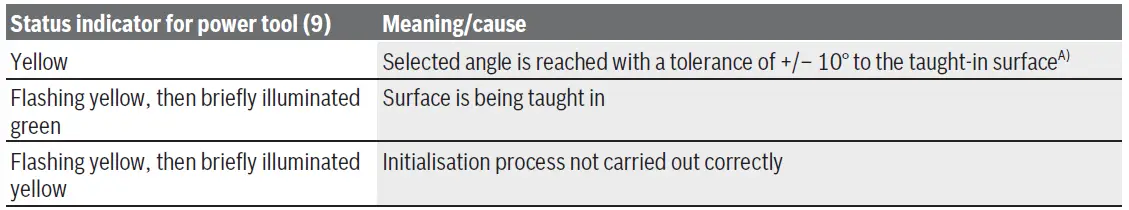 BOSCH-18V-150-C-GSR-GSB-Professional-Cordless-Drill-Driver-13
