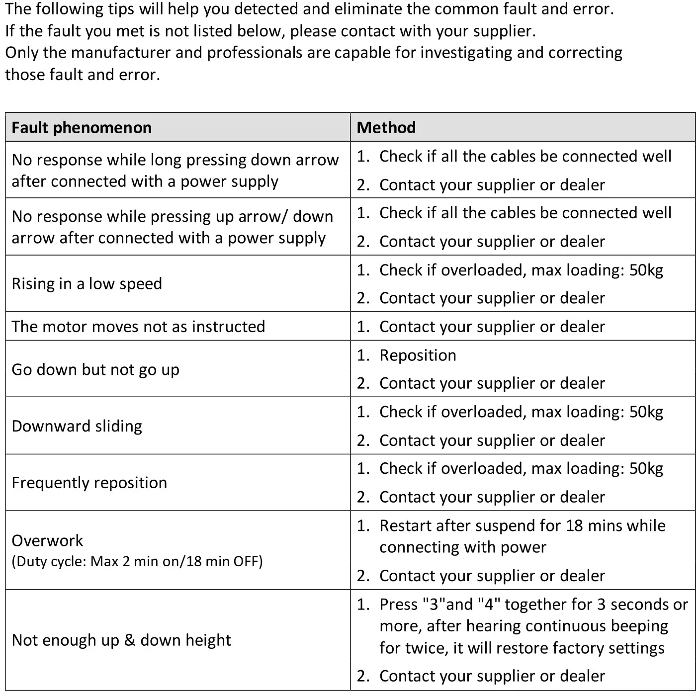 DIGITUS DA-90406 Electric Height-Adjustable Desk With USB Charger and Drawer Installation Guide - Common fault treatment