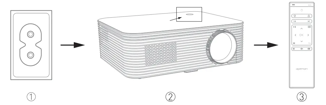 Projector, 2022 Native-8