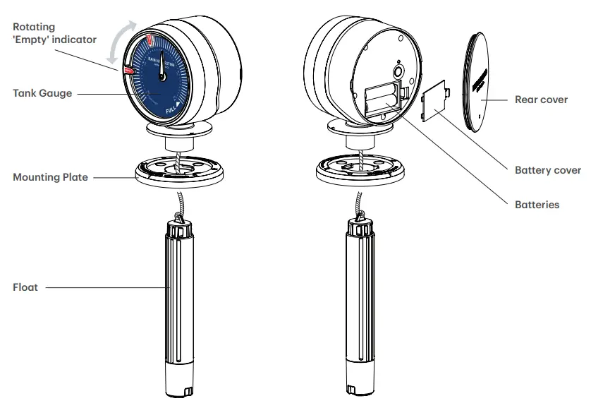 RAIN HARVESTING RC4 MGTG1RC4 Tank Gauge Plus - Featured Image