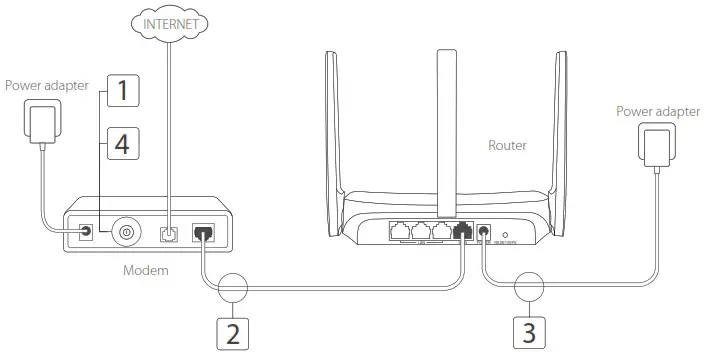 MERCUSYS AC12G AC1300 Wireless Dual Band Gigabit Router - Hardware Connection