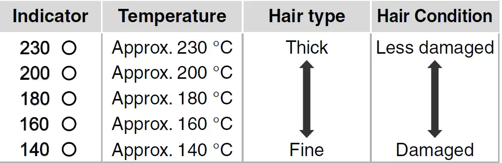 Panasonic-EH-HV52-Multi-Styling-Straightener-10