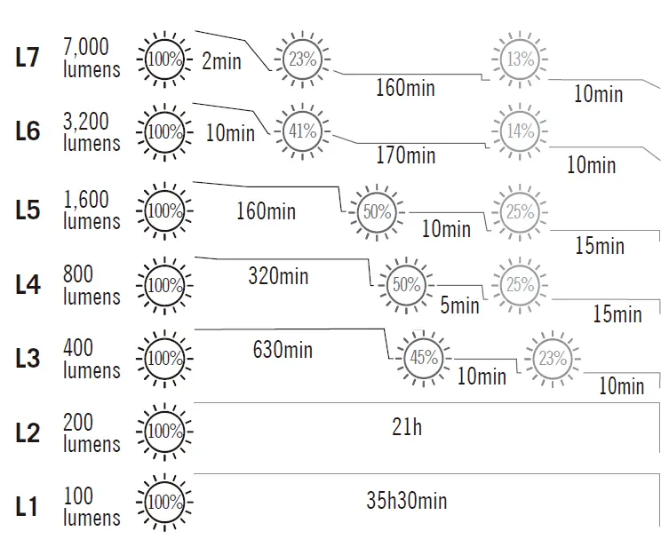 OLIGHT-MARAUDER-Mini-Flashlight-fig-1