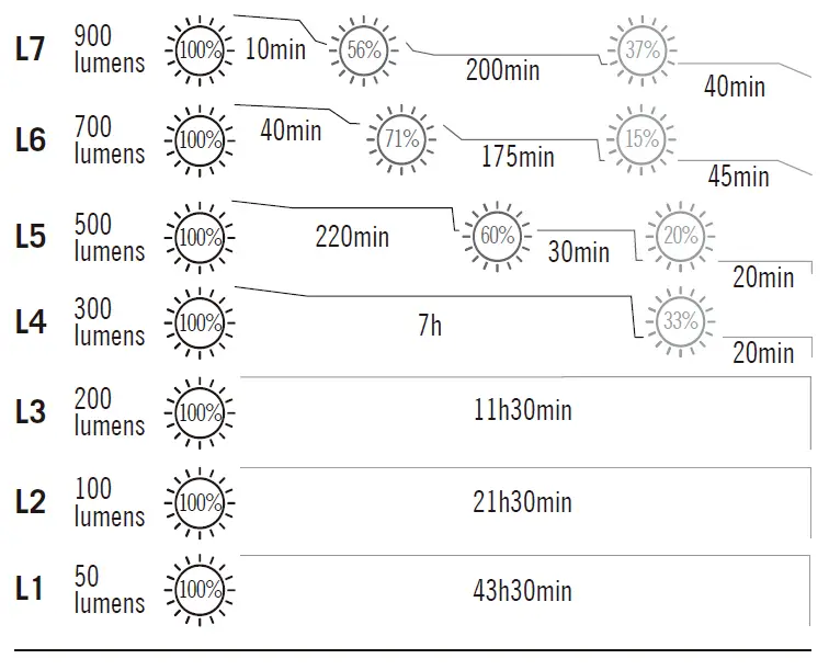OLIGHT-MARAUDER-Mini-Flashlight-fig-2