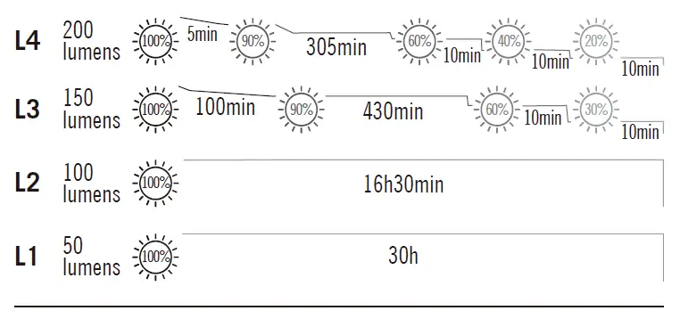 OLIGHT-MARAUDER-Mini-Flashlight-fig-3