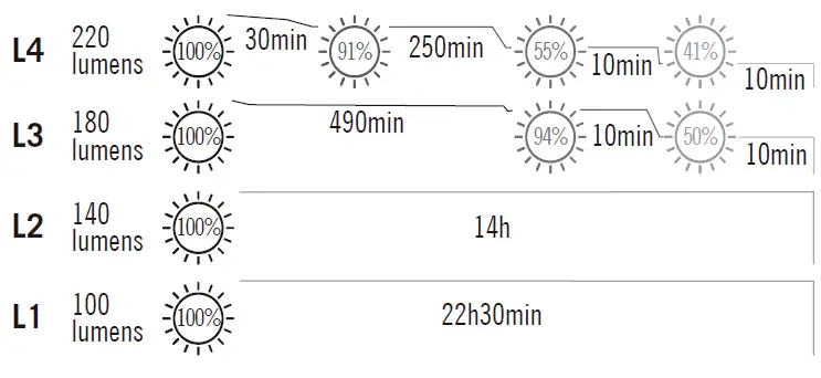 OLIGHT-MARAUDER-Mini-Flashlight-fig-4