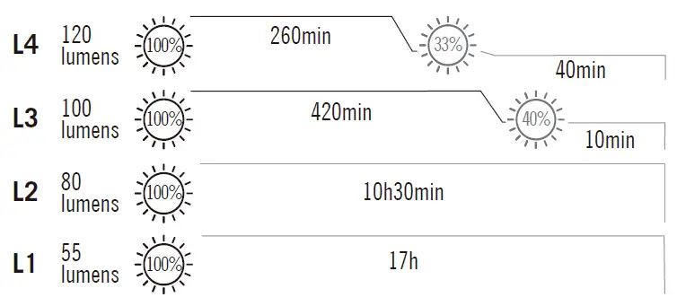 OLIGHT-MARAUDER-Mini-Flashlight-fig-5