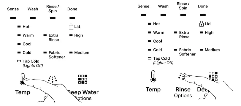 Whirlpool 5.5 Cu. Ft. Top Loading Washing Machine - fig 3