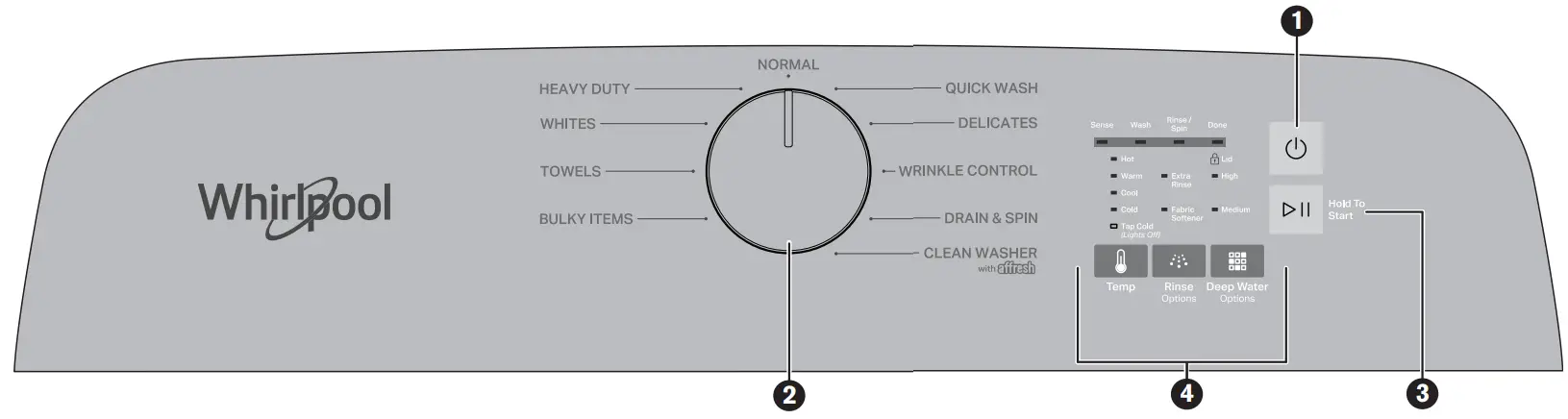 Whirlpool 5.5 Cu. Ft. Top Loading Washing Machine - fig 4