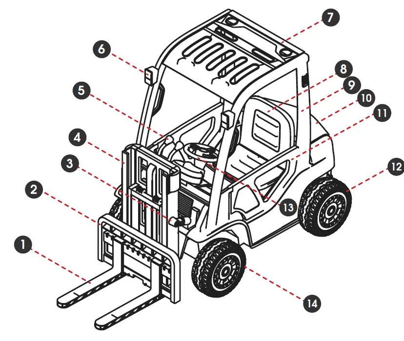 HOVER-1 H1-FLFT First Forklift 1