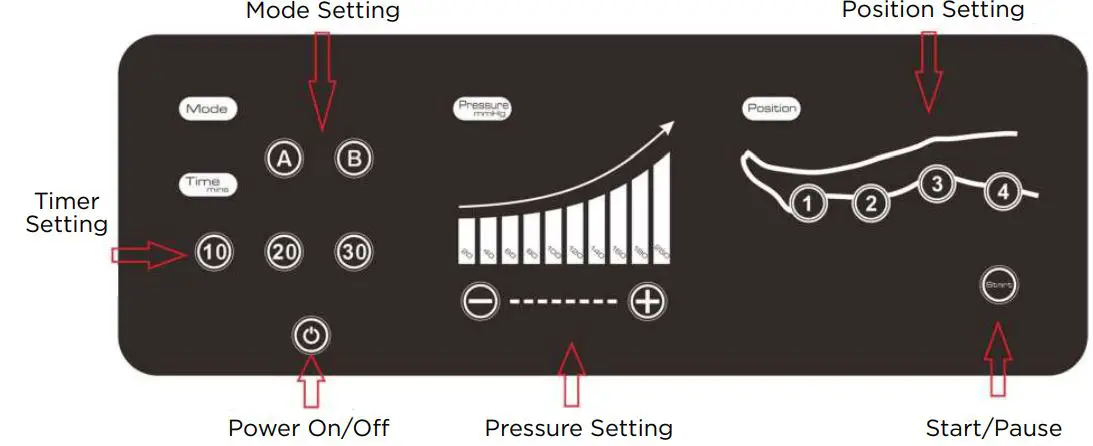 Richmar REX Combo Pneumatic Compression System User Manual - CONTROLS & DISPLAY