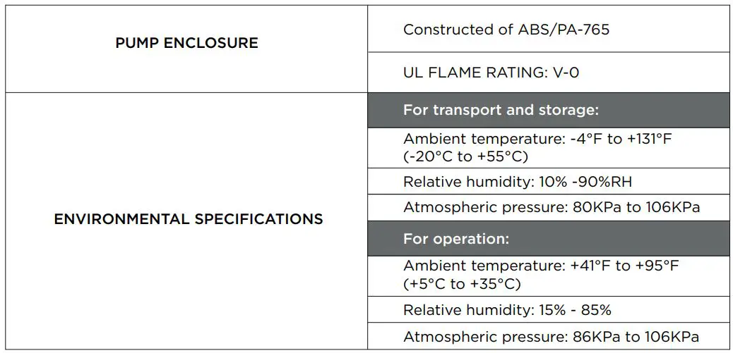 Richmar REX Combo Pneumatic Compression System User Manual - DEVICE STORAGE