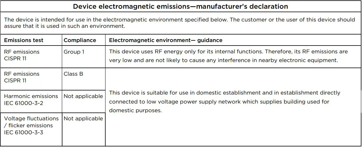 Richmar REX Combo Pneumatic Compression System User Manual - EMC Manufacturer’s Declaration