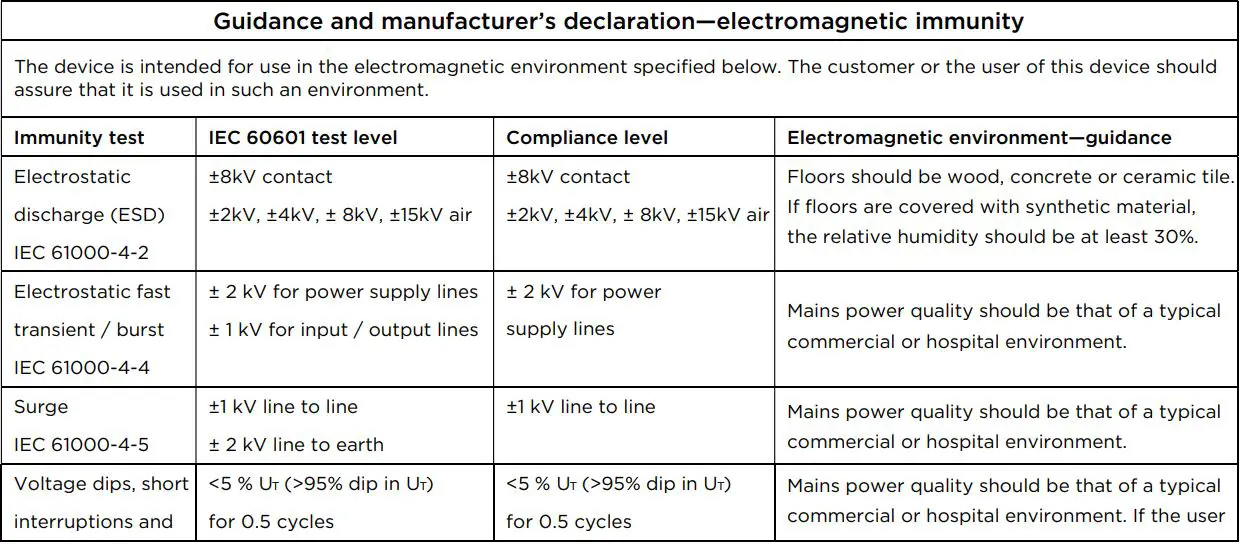 Richmar REX Combo Pneumatic Compression System User Manual - EMC Manufacturer’s Declaration