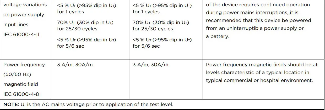 Richmar REX Combo Pneumatic Compression System User Manual - EMC Manufacturer’s Declaration