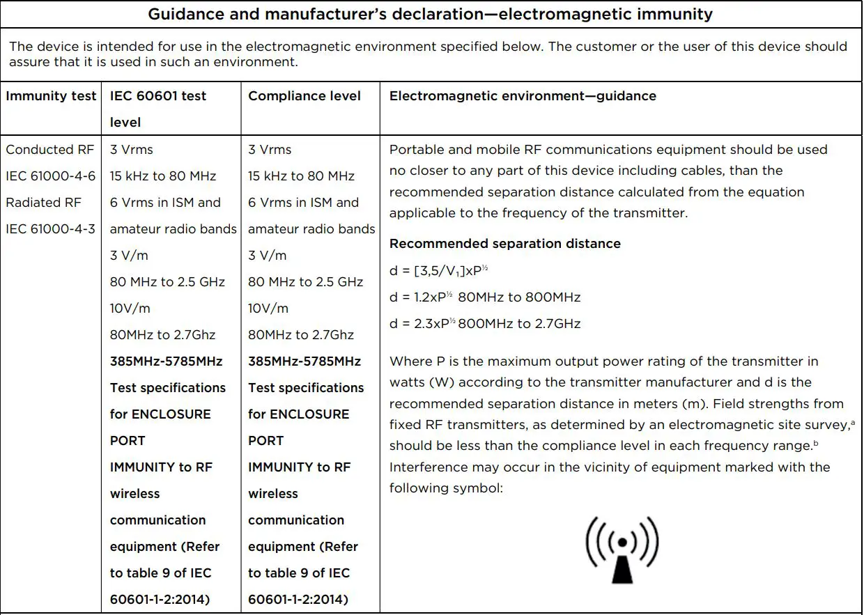 Richmar REX Combo Pneumatic Compression System User Manual - EMC Manufacturer’s Declaration