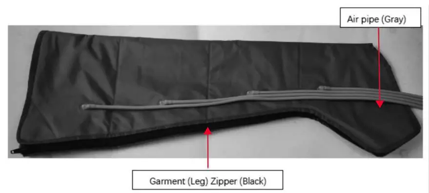 Richmar REX Combo Pneumatic Compression System User Manual - Garments for Leg Use