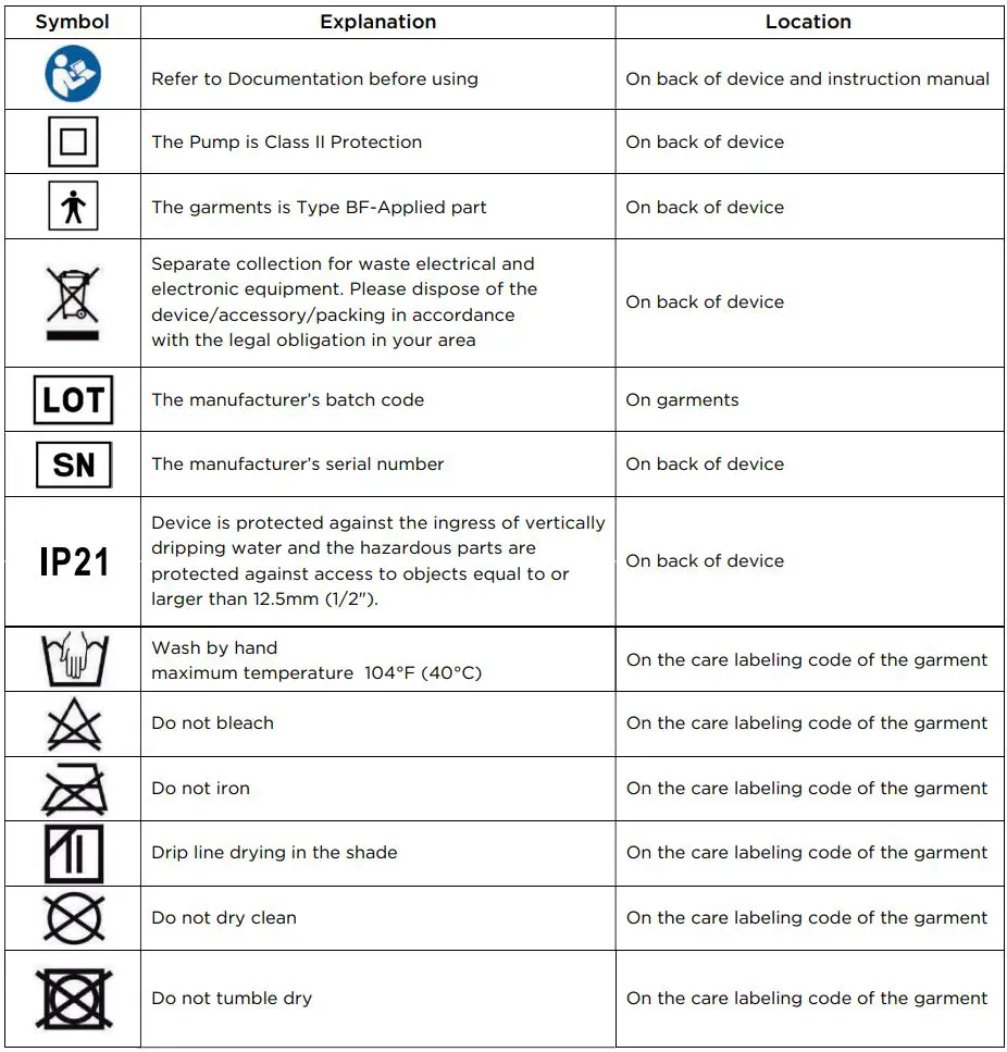 Richmar REX Combo Pneumatic Compression System User Manual - IMPORTANT SAFETY INFORMATION SYMBOL DEFINITIONS