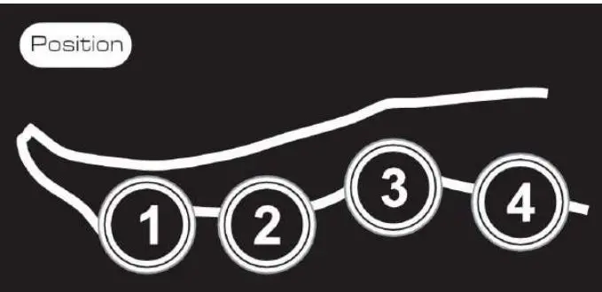 Richmar REX Combo Pneumatic Compression System User Manual - Position Setting
