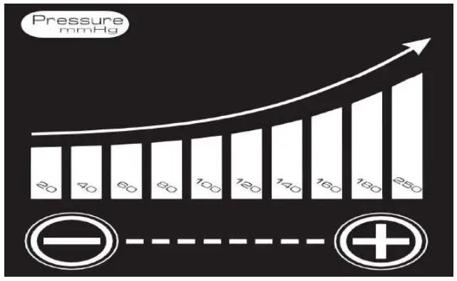 Richmar REX Combo Pneumatic Compression System User Manual - Set the pressure setting based on physician recommendation