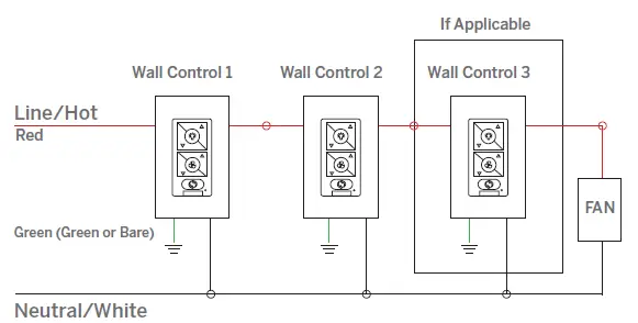 Modern Forms ‎FR-W1813-60L-GW Smart Ceiling Fan 18