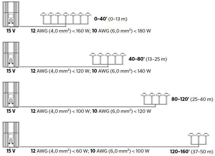 LUMASCAPE uTide Underwater Luminaire - CIRCUITING GUIDELINES