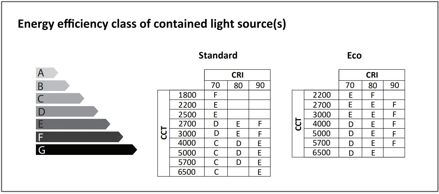 VIZULO Micro Martin Smooth LED Street Luminaire - fig 10