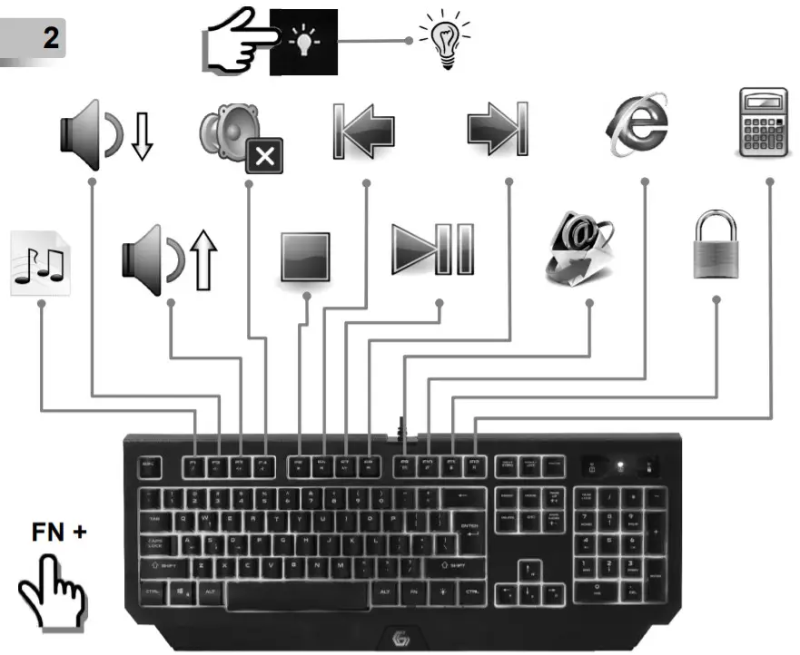 GMB GAMING GGS-UMGL4-01 4-in-1 Backlight Gaming Kit - fig3