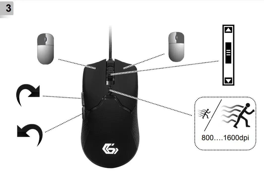 GMB GAMING GGS-UMGL4-01 4-in-1 Backlight Gaming Kit - fig4