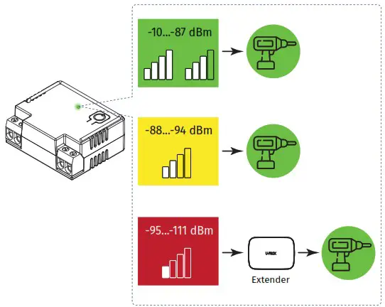 U PROX Wireless Relay AC Module - TEST MODE