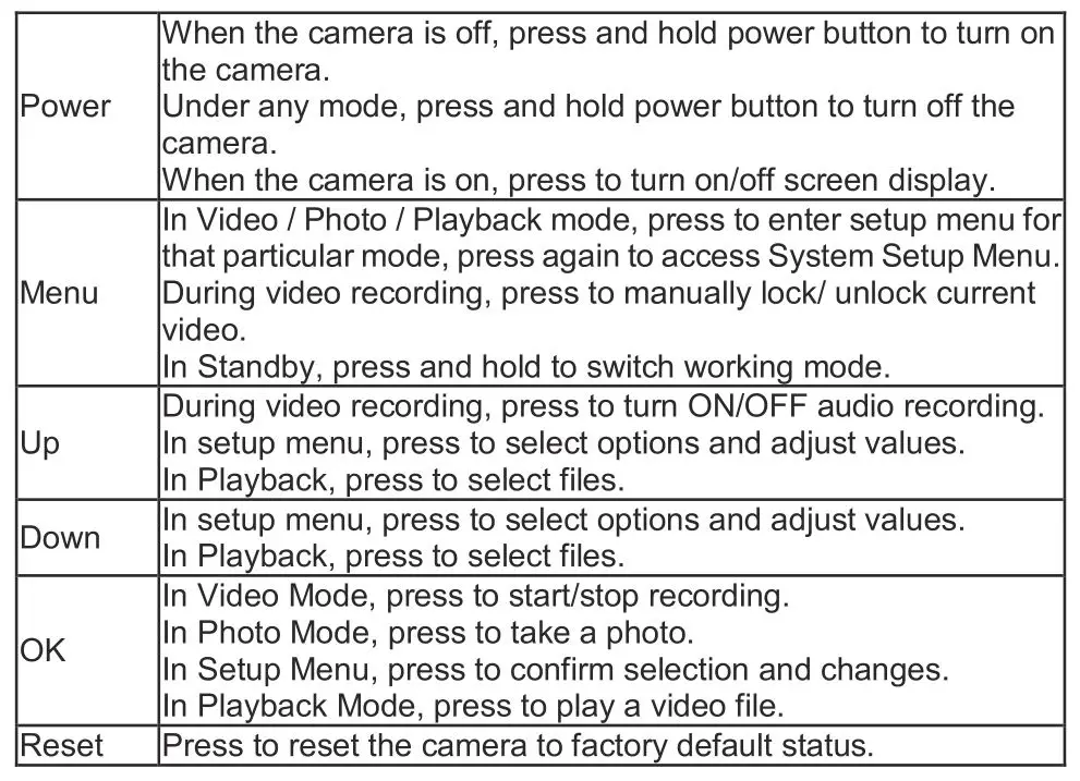 Denver CCT-2008 Car Dashcam - Buttons and Functions