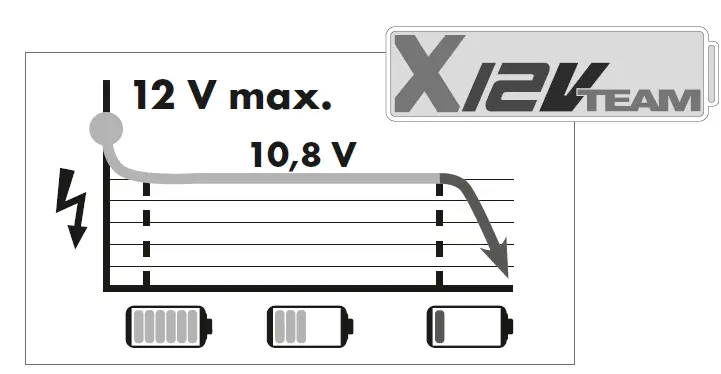 PARKSIDE-PAMS-12-A1-Cordless-Detail-Sander-12V-2