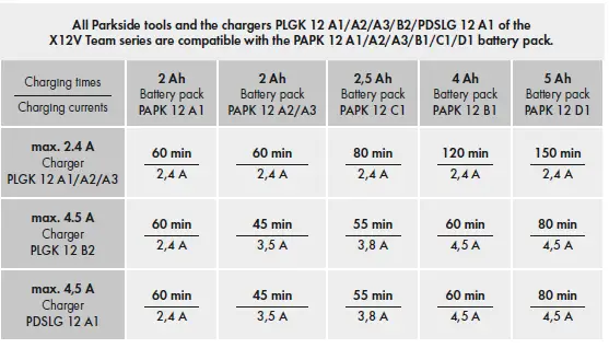 PARKSIDE-PAMS-12-A1-Cordless-Detail-Sander-12V-3