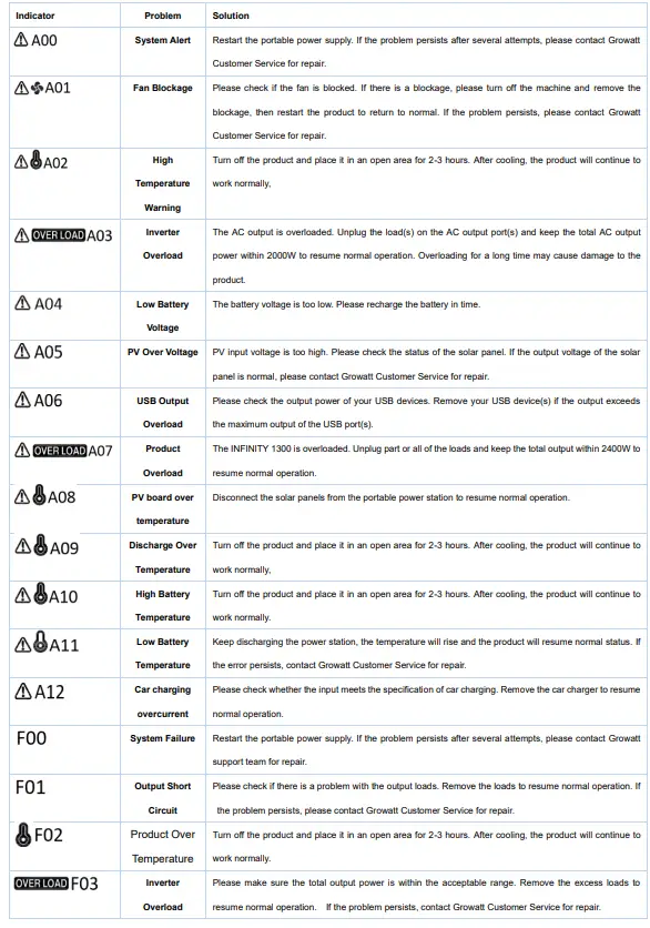 Growatt-INFINITY-1300-Portable-Power-Station-FIG24