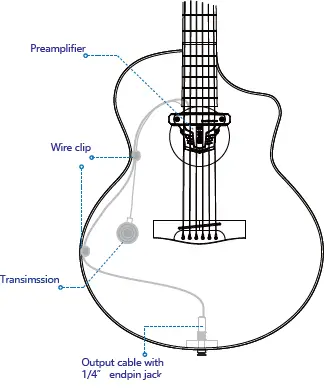 guitar parts